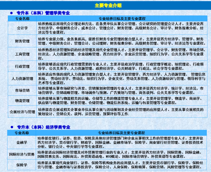 成人高考手機號用處