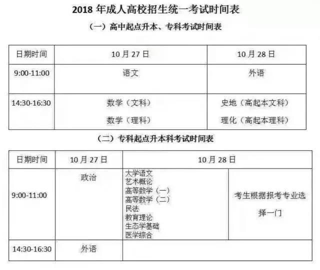 成人高考文史類專業入學學習什么專業？確定專業能對自己有用