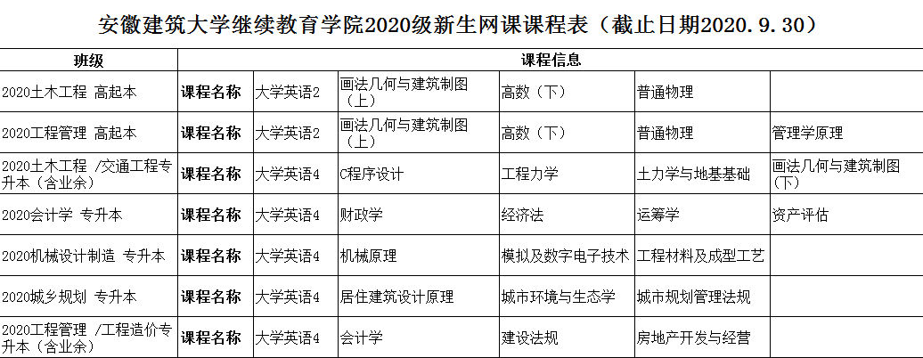 安徽建筑大學成人高考學習通知