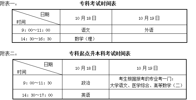 成人高考中醫專業